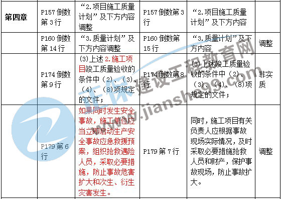 正版资料免费大全资料-构建解答解释落实