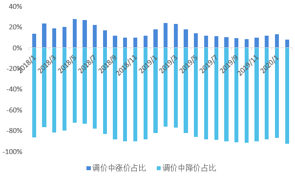 北京新增疫情最新信息及其影响