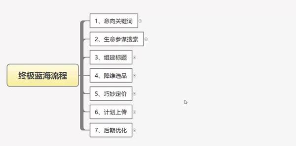 最新淘宝无货源玩法，探索与策略解析