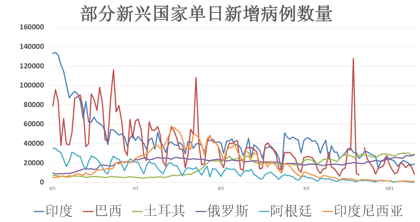 全球疫情最新动态，11月24日最新进展与趋势分析