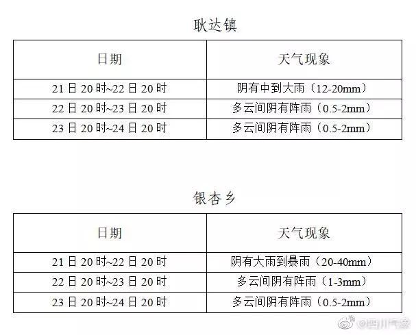 四川洪峰灾难最新情况报告