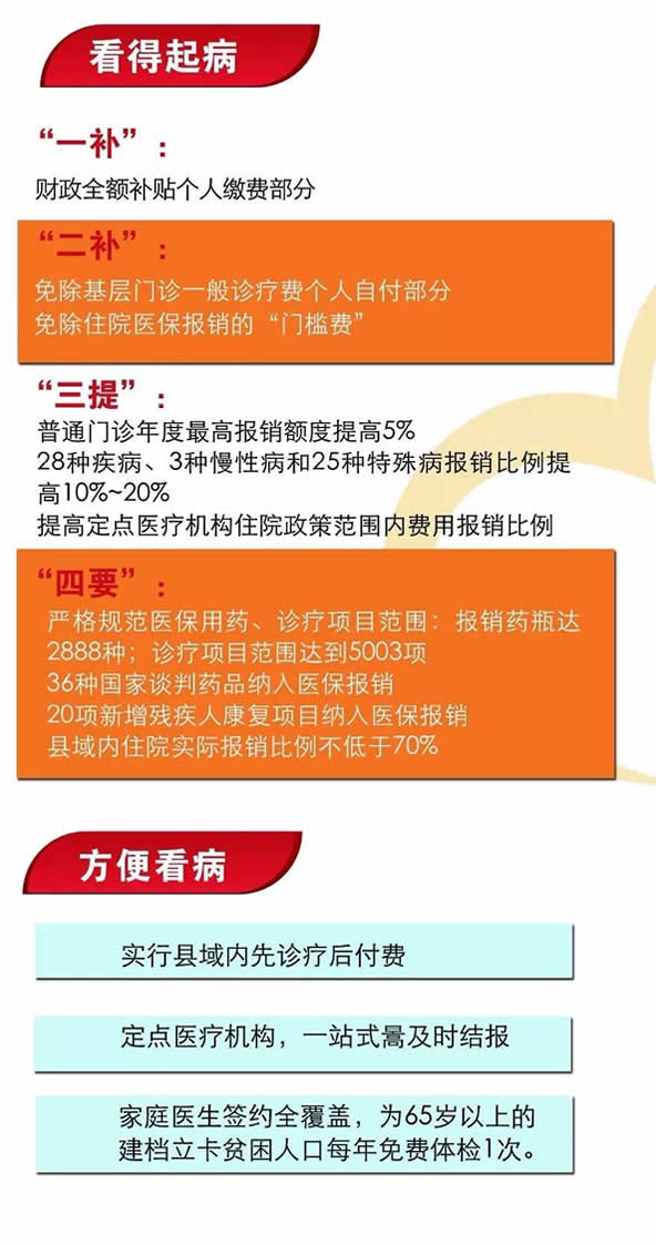 关于两病最新政策的深度解读