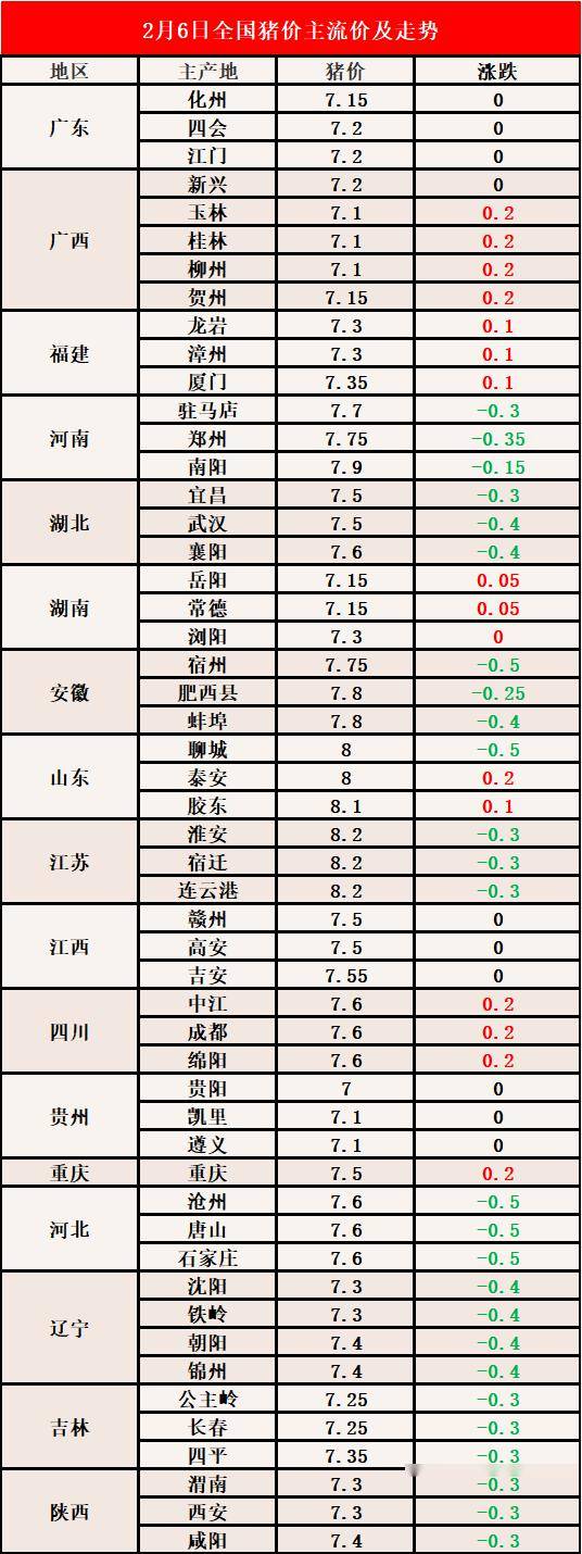 河南今日最新生猪价格动态分析