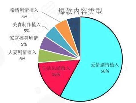 台当局最新政策分析