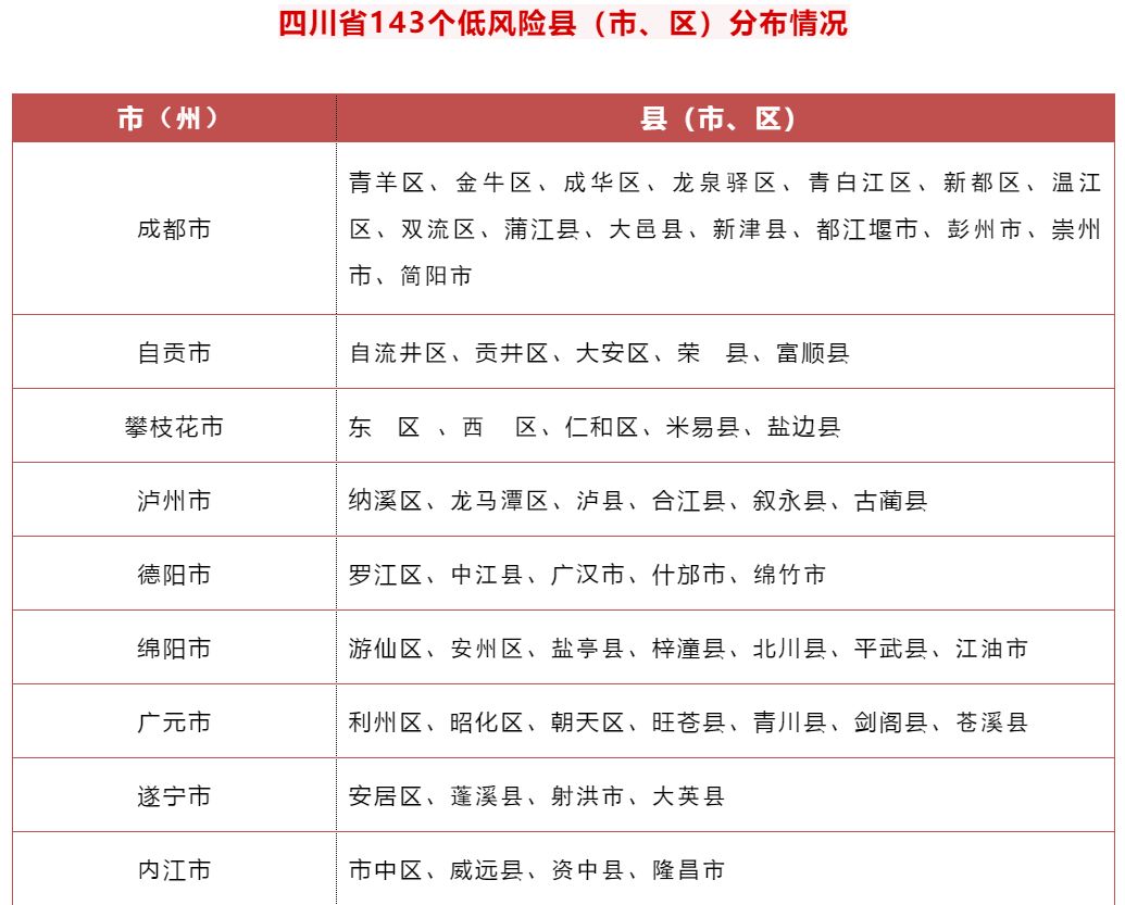 四川最新疫情动态分析