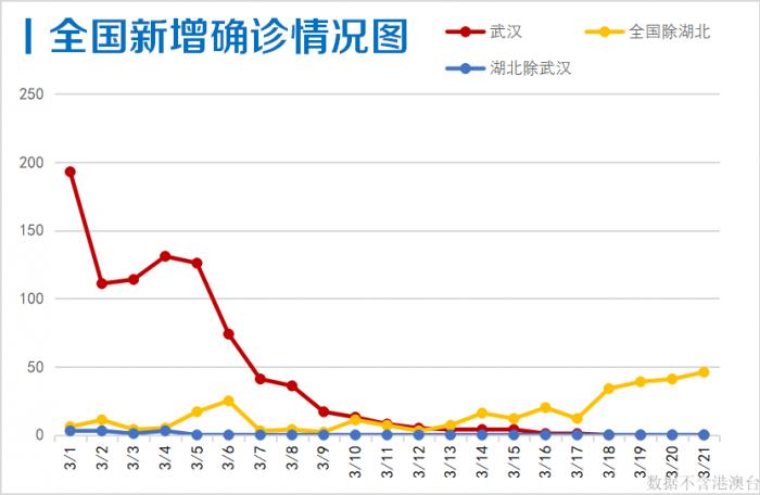 北京最新疫情情况分析