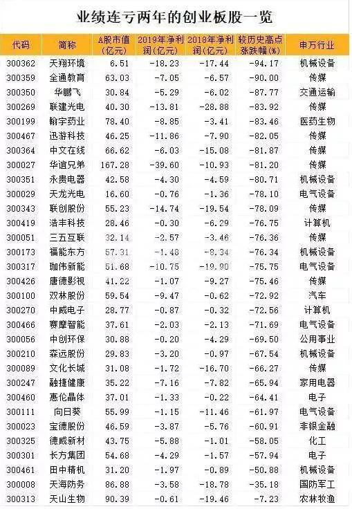 创业板ST股票最新动态，市场走势与投资机会分析