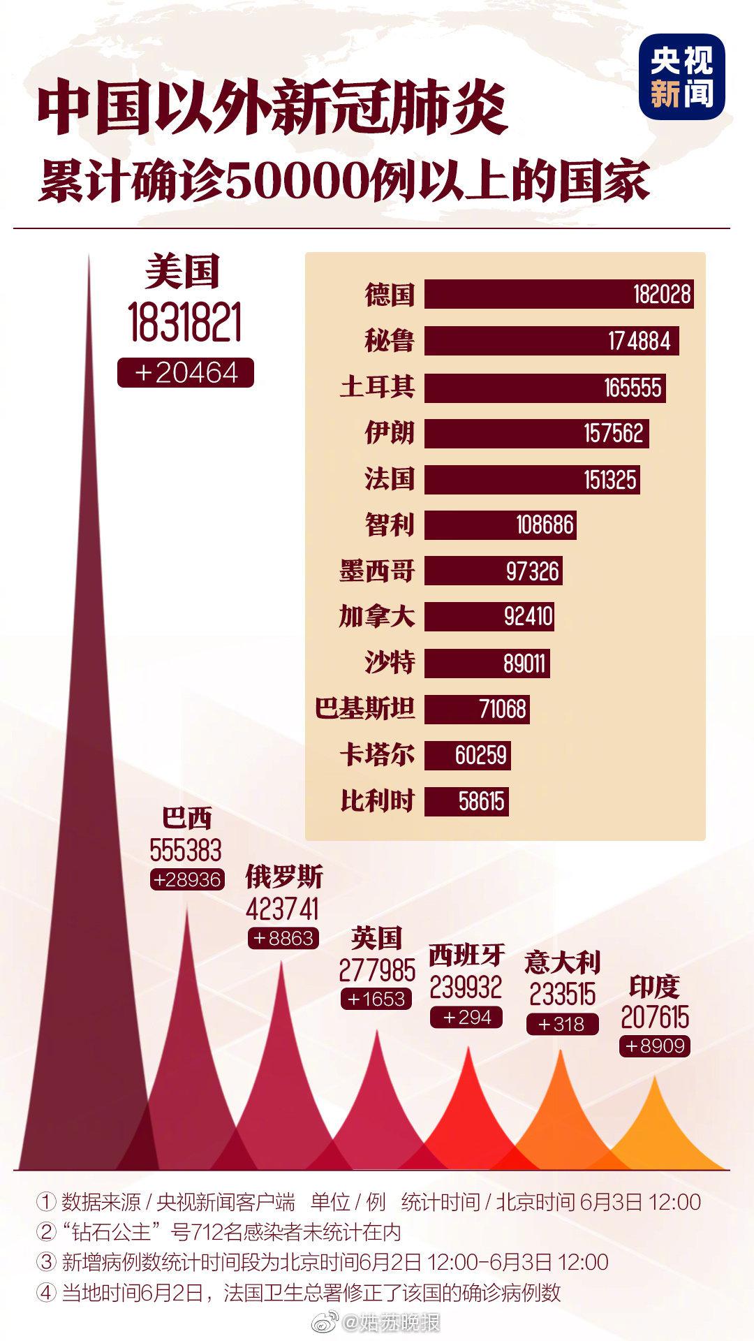 中国最新型肺炎情况分析