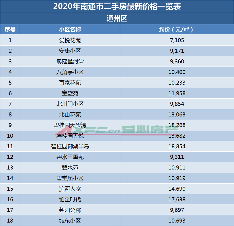 海门各小区最新房价动态分析