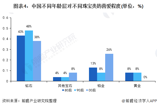 十大最新创业领域及其潜力分析