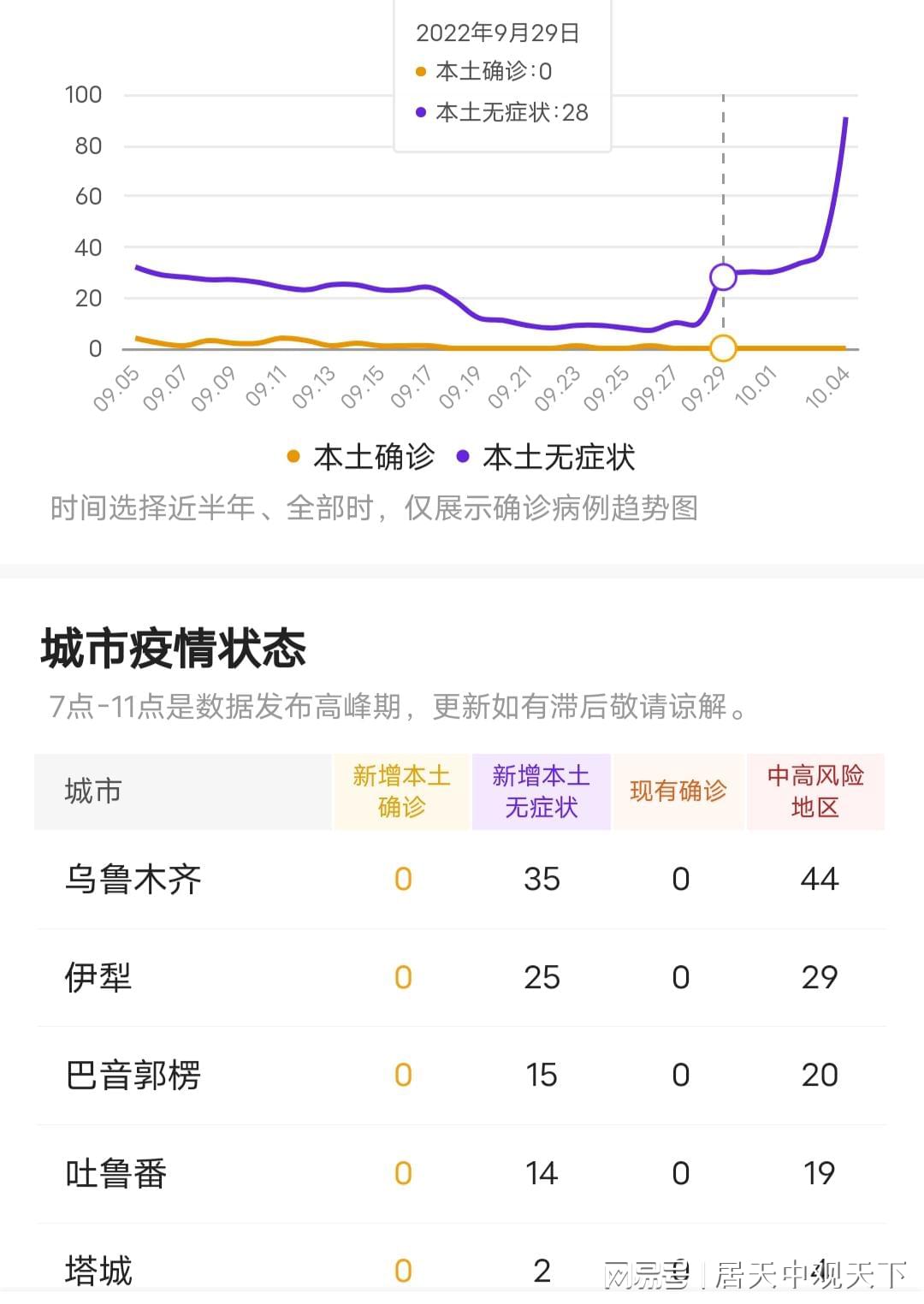 关于新疆最新疫情的最新报告，持续观察与应对