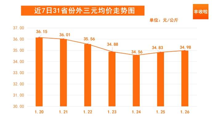 最新的猪价行情今天