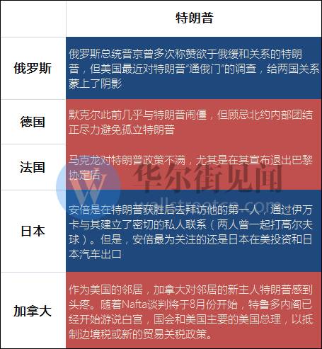 特朗普总统的最新信息，政策动向与公众关注焦点