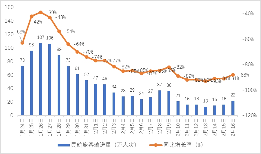 最新河南新冠病毒情况分析