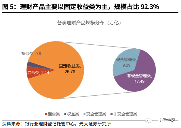 最新的银行理财情况分析