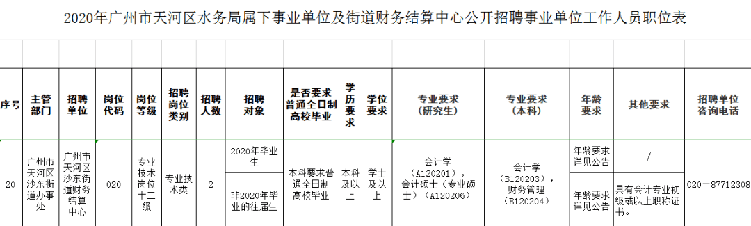 天河区最新招聘信息概览