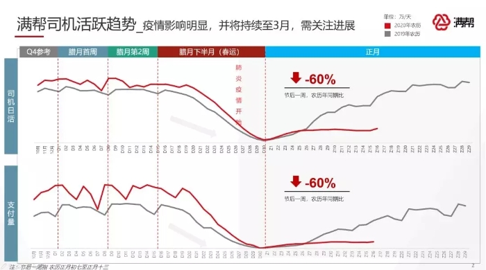 肺炎疫情对货运行业的影响及最新消息