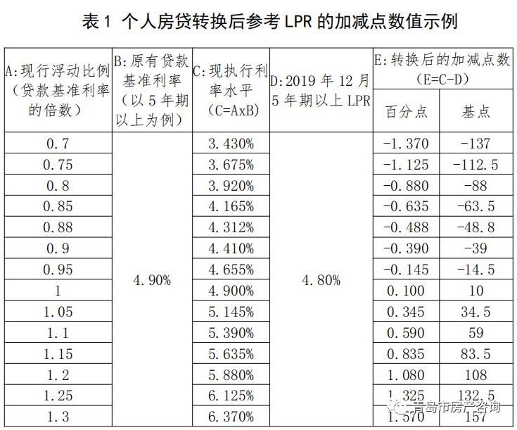 最新发布的贷款利率及其影响