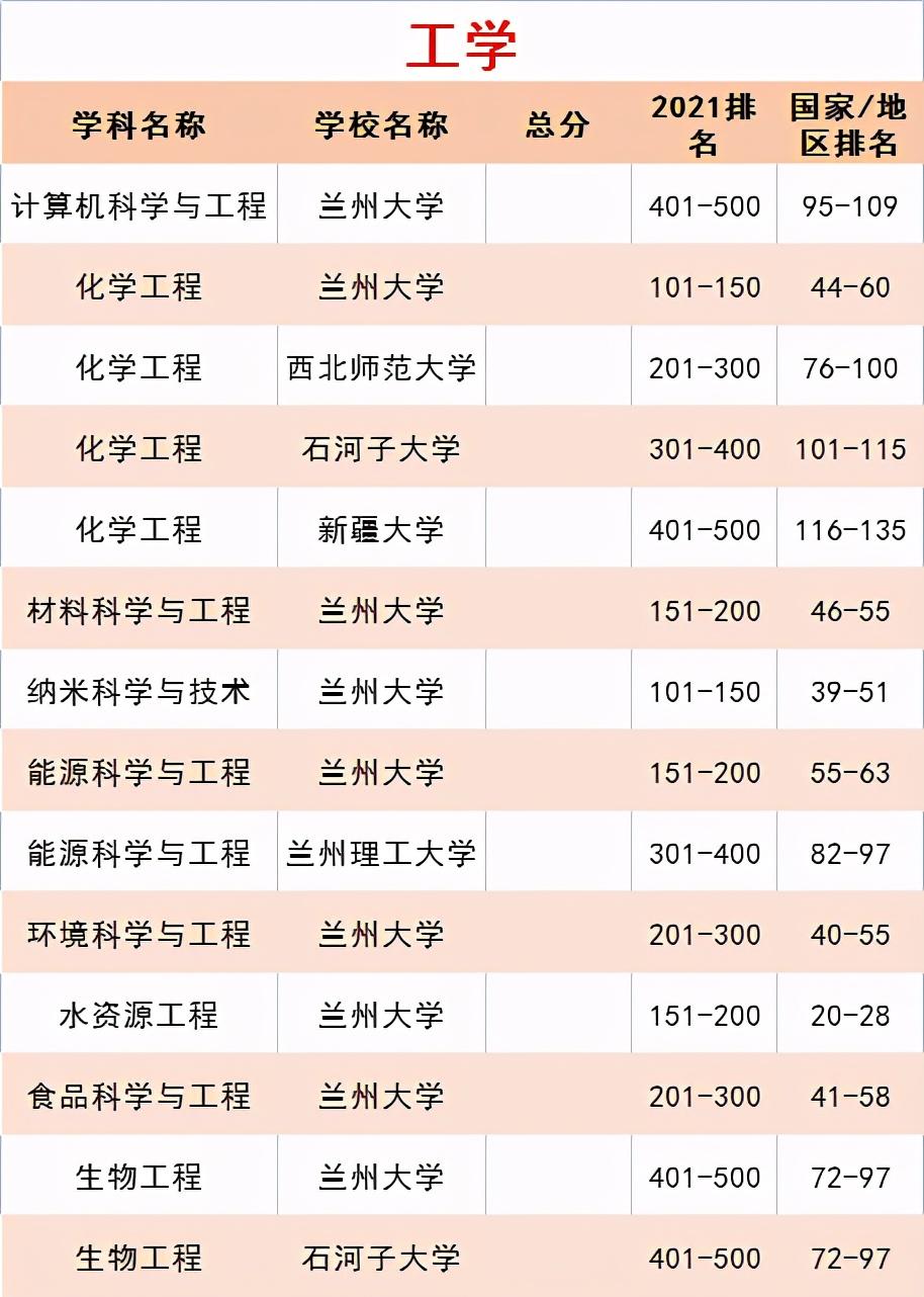 最新高校软科排名，解读教育资源的分布与趋势