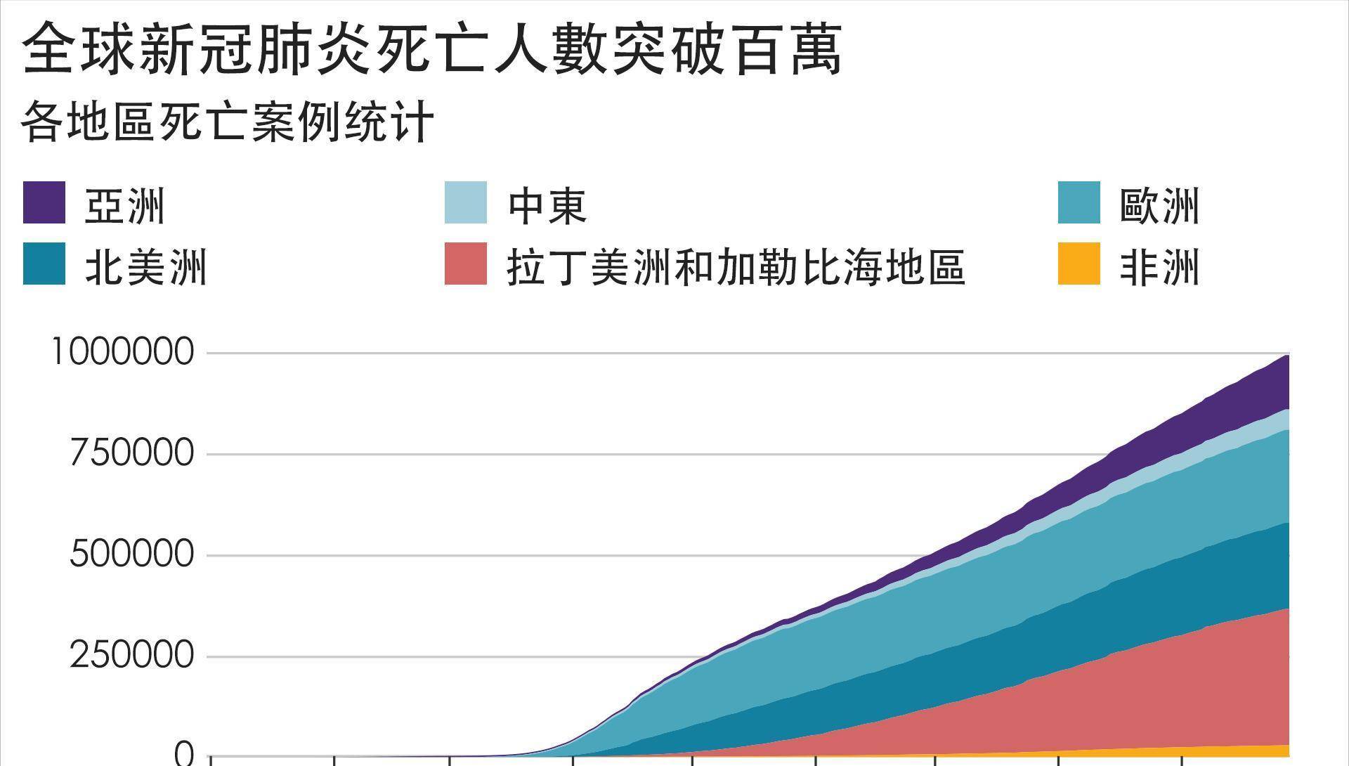 全球新冠死亡人数最新统计报告