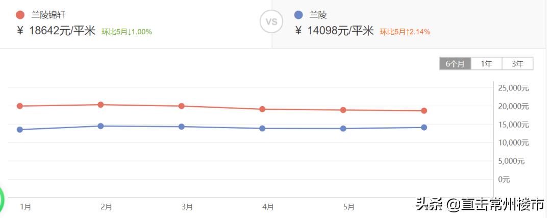 兰陵房价最新走势分析（XXXX年）