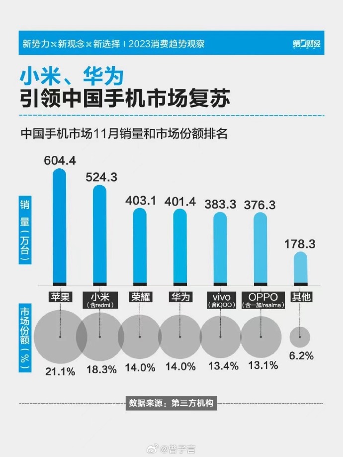 国内手机最新消息概览