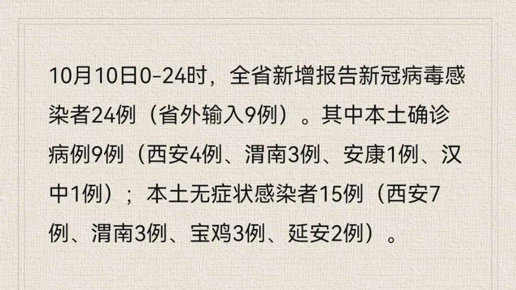 陕西疫情最新通报（XXXX年XX月）——坚定信心，共克时艰