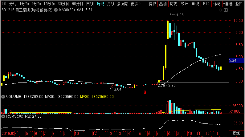 省广集团的最新信息深度解析