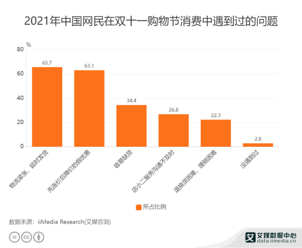 今年双十一最新销售数据，揭示消费趋势与增长动力