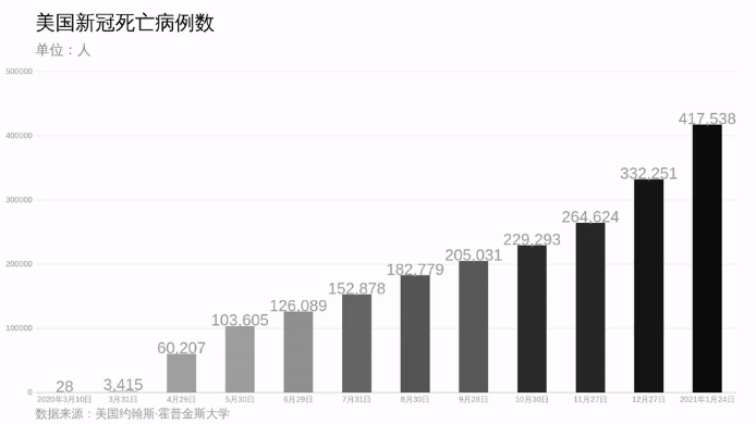 美国新冠疫情最新数据消息分析