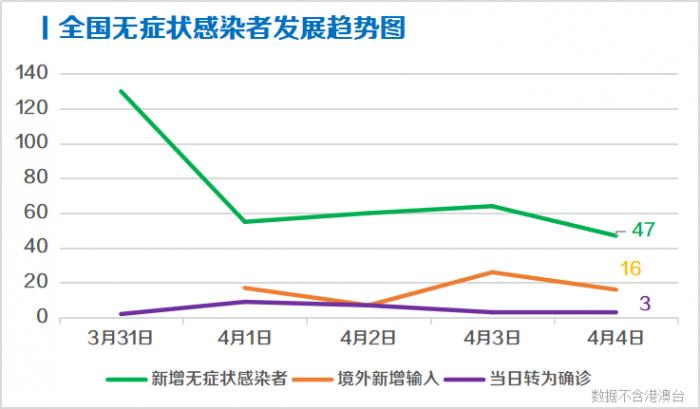 广东最新疫情确诊病例深度分析