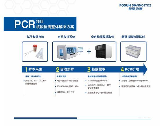 复星新冠疫苗最新进展，引领全球疫苗研发的新里程碑