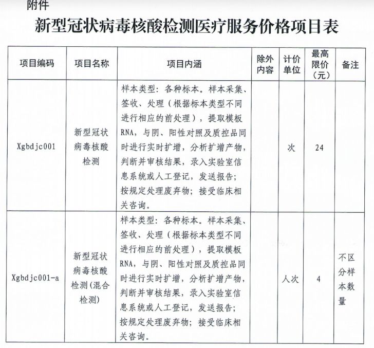 武汉核酸检测最新情况报告