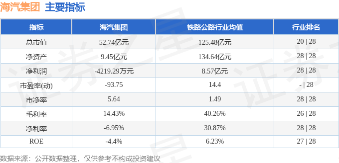 海汽集团最新股价动态及其市场影响