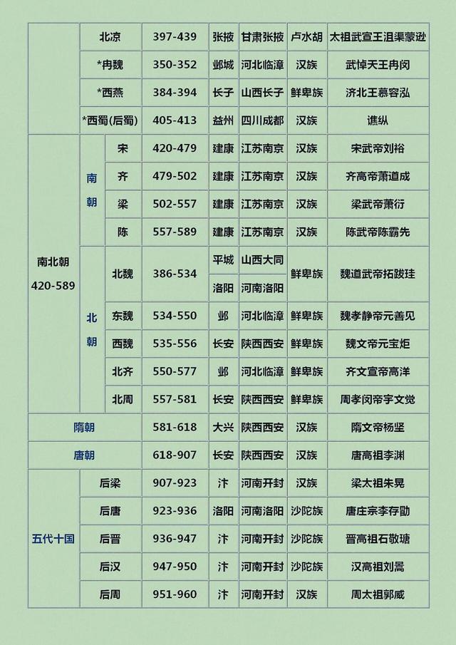 最新的朝代是哪个朝代，历史沿革与现代中国的发展