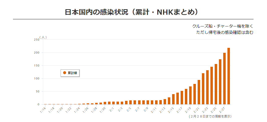 日本新冠疫情最新情况分析