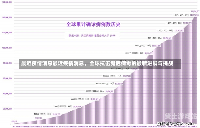 国际新冠疫情最新报道，全球抗疫进展与挑战