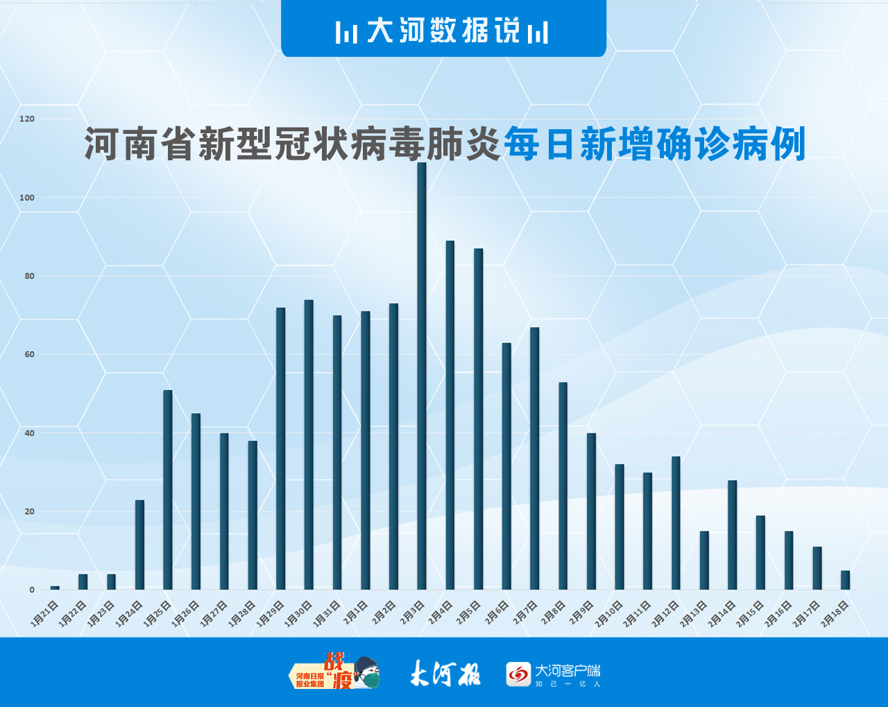 河南确诊新冠肺炎病例最新情况分析