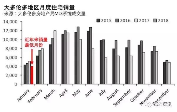 多伦多最新时薪，探索与解析