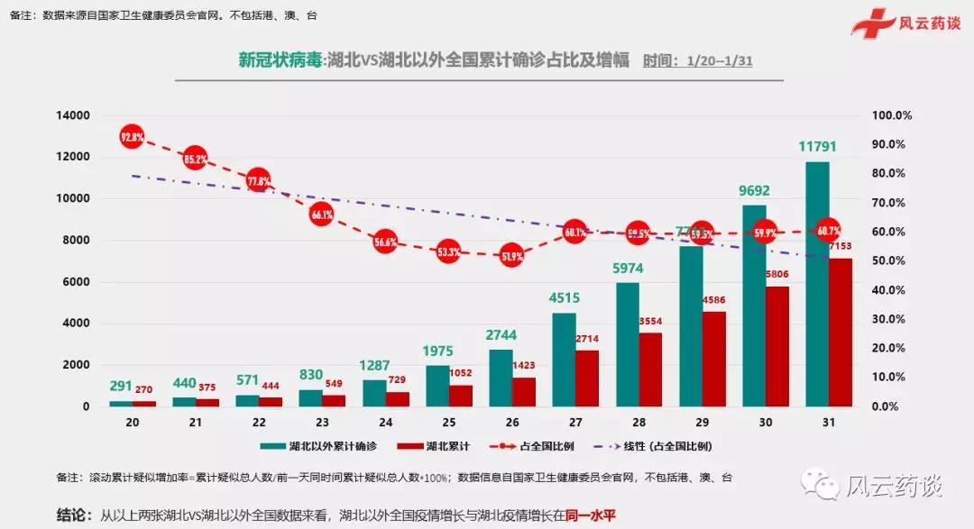 香港最新疫情实时数据报告