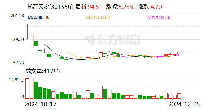 云联社最新消息深度解析