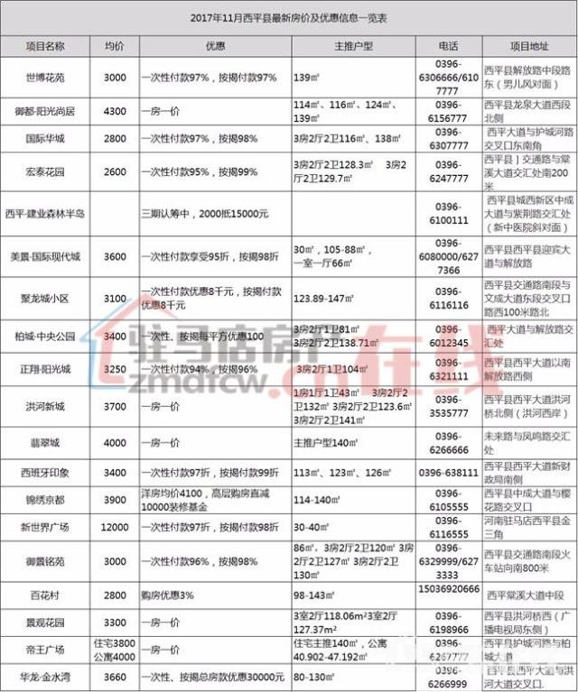 西平县房价最新价格动态及分析