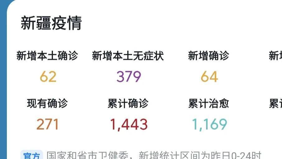 新疆疫情最新人数及其影响