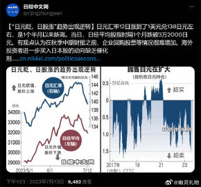 日本财经最新消息，经济动态与市场展望