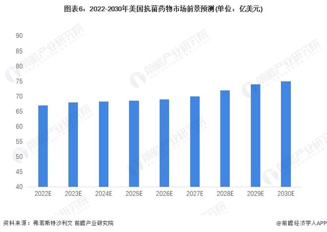 美国最新疫情增长情况分析