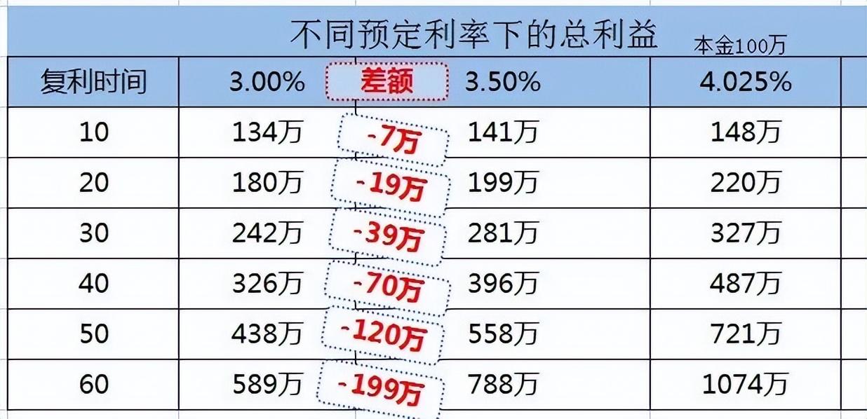 最新万能型利率，理解其含义、作用与影响