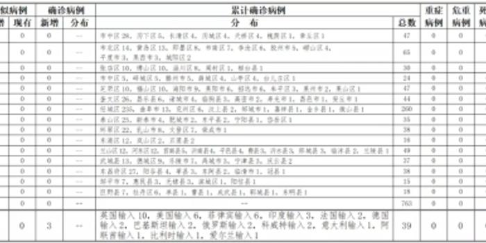 青岛疫情最新情况报告