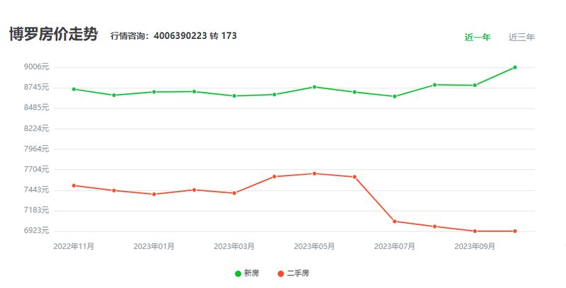 罗定房价2019最新价格分析与展望