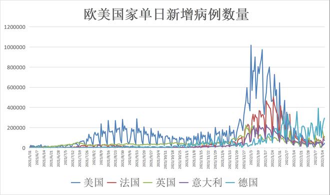 新冠疫情防控最新疫情分析