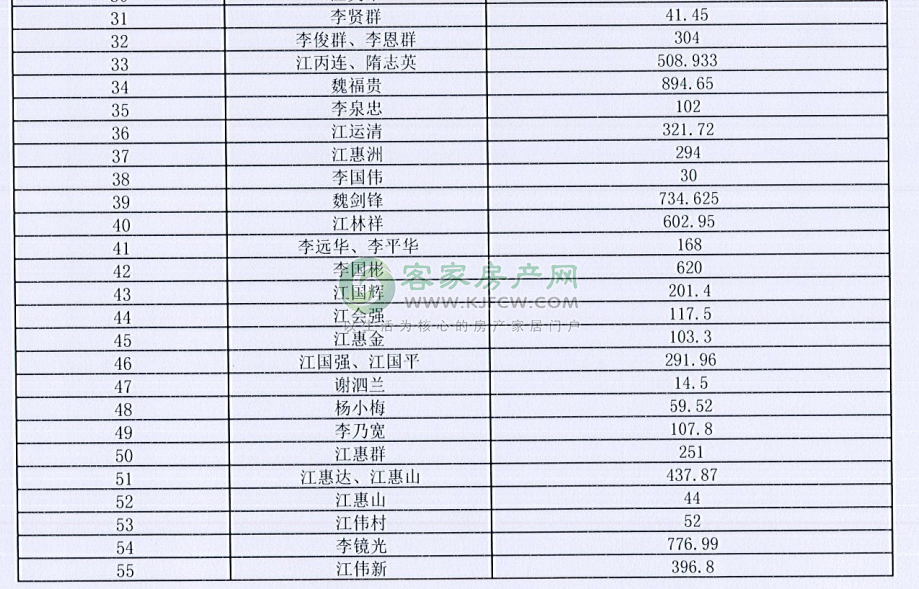 自然资源局最新待遇概览